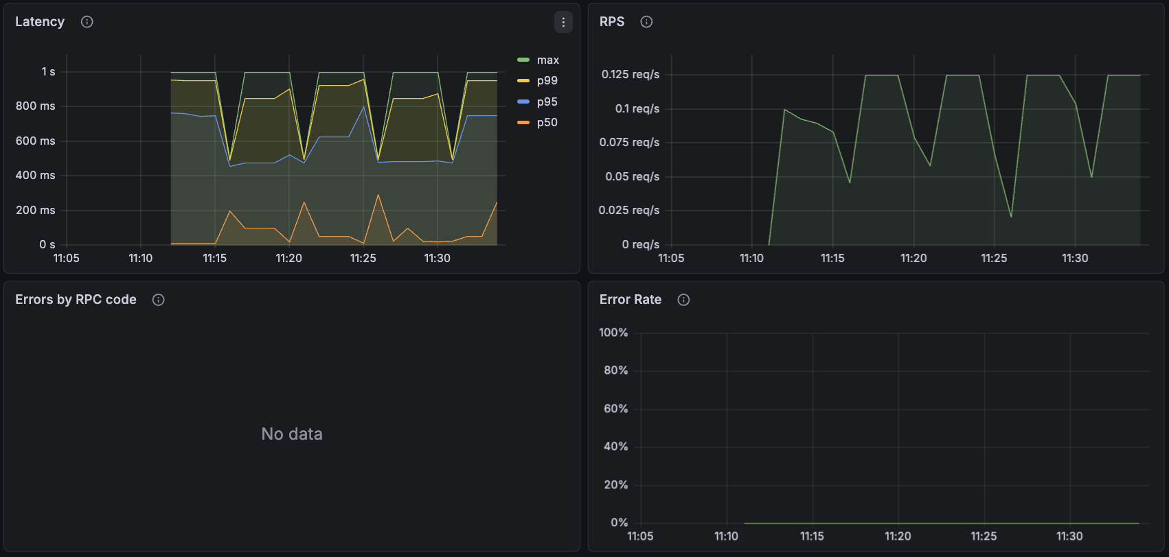 Grafana Server Control Plane Connectivity