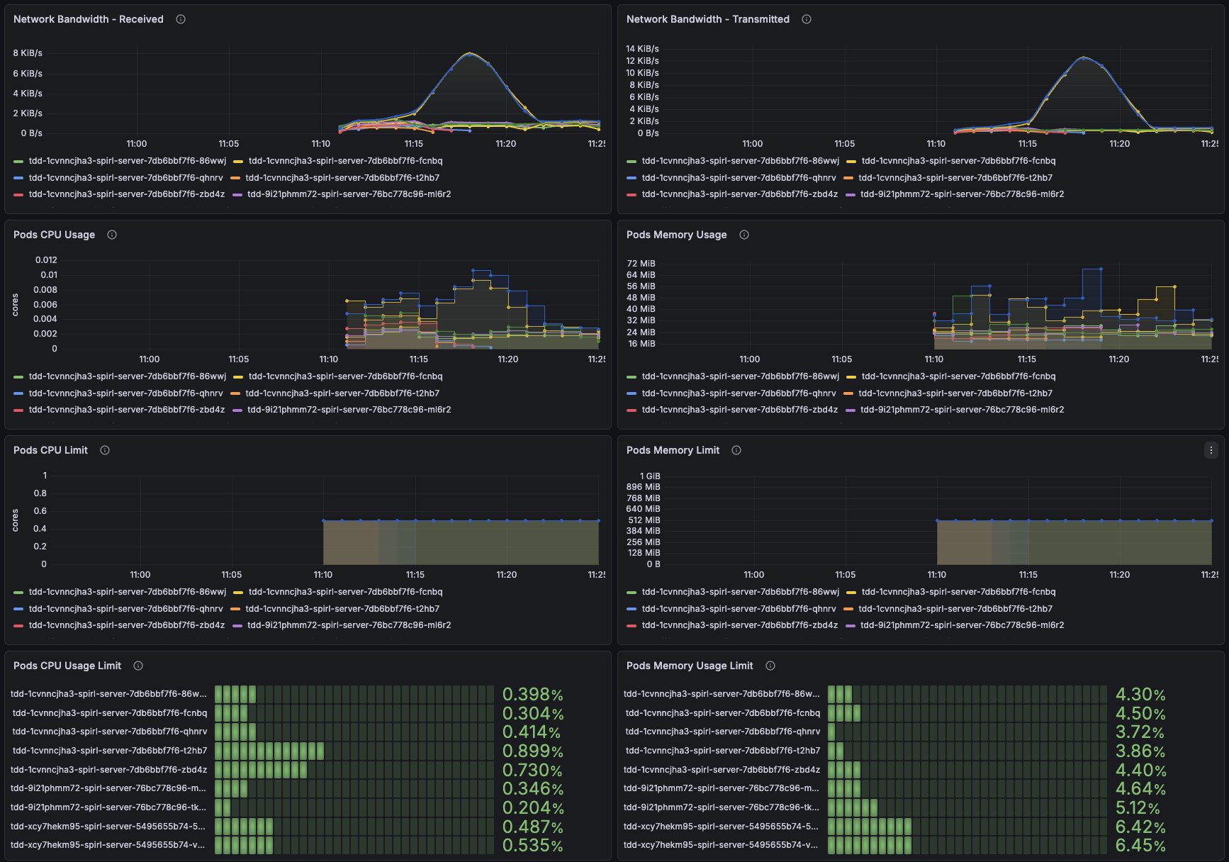 Server Resource Utilization