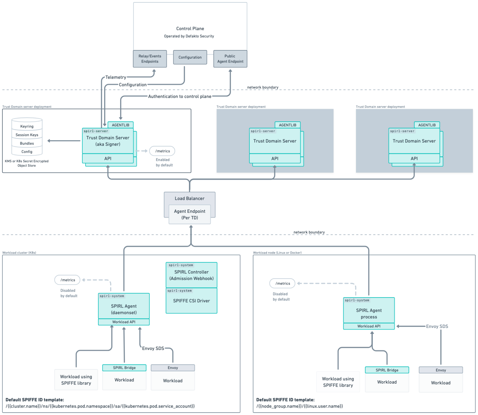 Image of self-hosted-architecture