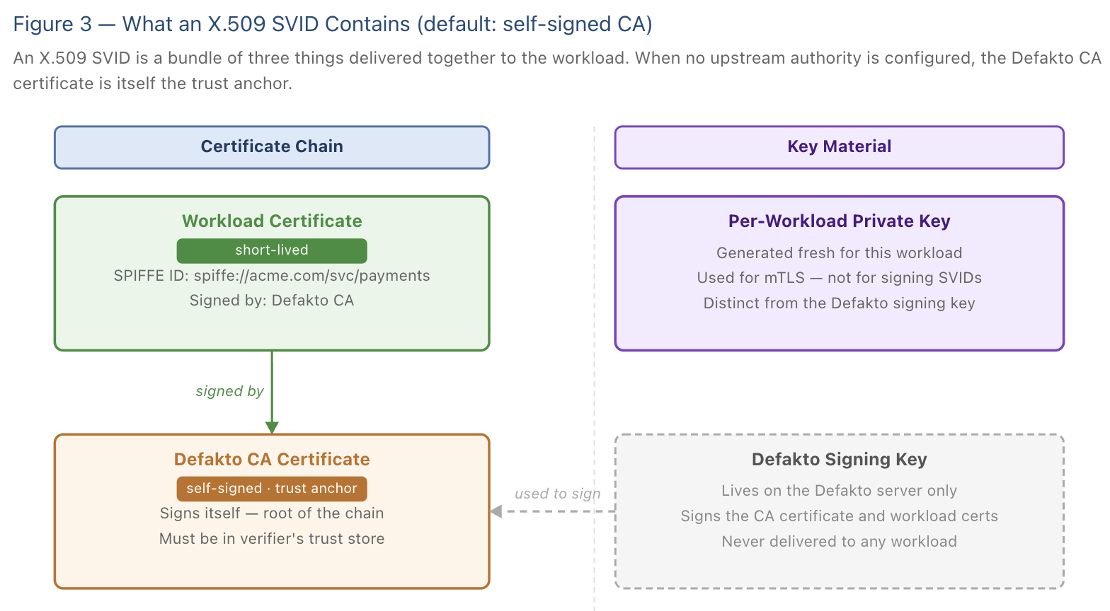 Certificate chain